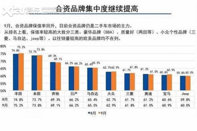 二手车怎么选？十二款高保值车型了解一下