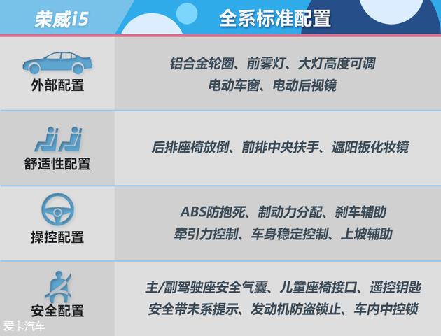 不止是颜值撩人心弦 荣威i5竞争力分析