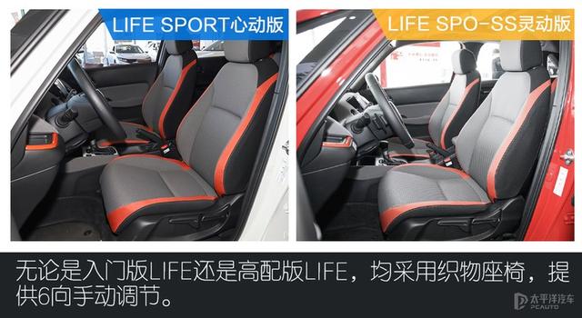 看上去一样的车 凭什么本田LIFE比飞度贵1.6万？