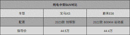 都是纯电中型SUV，宝马iX3和蔚来ES6强强对话，差距有多大？