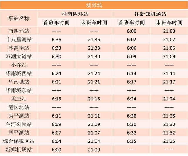 明天起，郑州至这六县市的客运线恢复！地铁、公交运营再调整！