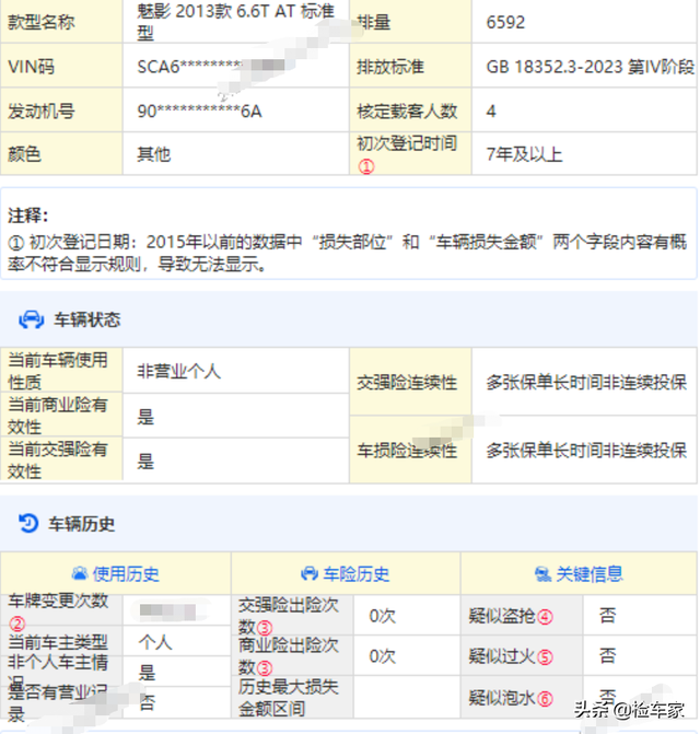 人到中年想买辆劳斯莱斯，落地超500万的魅影七年后还值几何