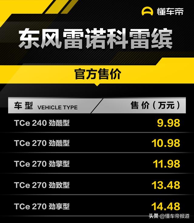 东风雷诺科雷缤上市，售9.98-14.48万元，搭奔驰A级同款发动机