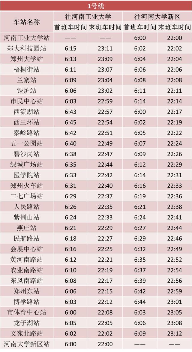 明天起，郑州至这六县市的客运线恢复！地铁、公交运营再调整！