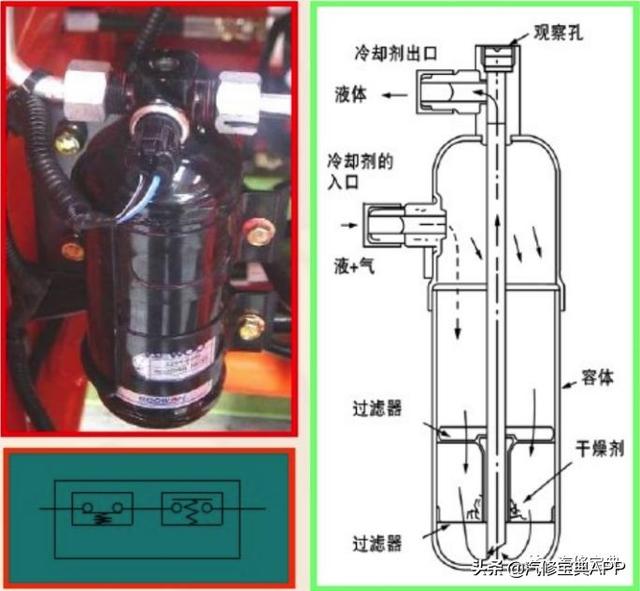 汽车空调维修常用的6个小技巧