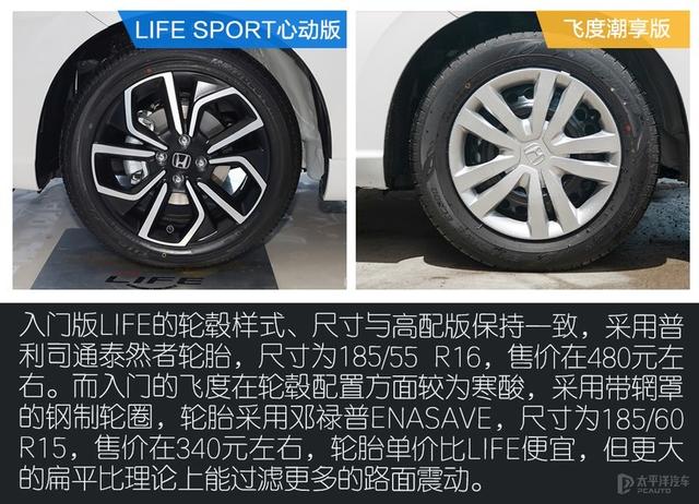 看上去一样的车 凭什么本田LIFE比飞度贵1.6万？