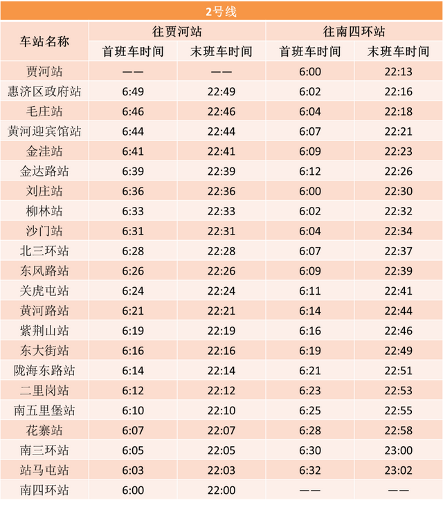 明天起，郑州至这六县市的客运线恢复！地铁、公交运营再调整！