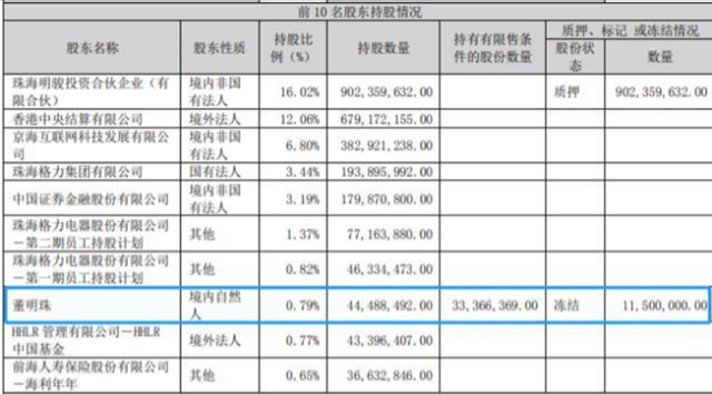 ​当年董明珠30亿造车，比奥迪多一环，对标埃尔法，如今怎样了