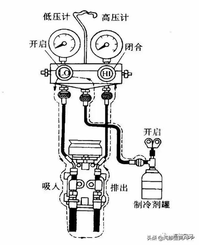 汽车空调维修常用的6个小技巧