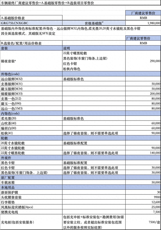 选装车载冰箱要五万元，丰田世极配置单曝光，你觉得卖多少钱合适