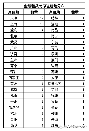 盘点做汽车金融的金融租赁公司