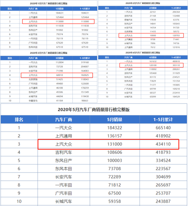 “上汽大众体检报告”——三十而已，有些缺钙