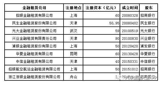 盘点做汽车金融的金融租赁公司