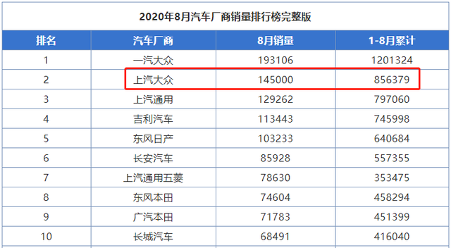 “上汽大众体检报告”——三十而已，有些缺钙