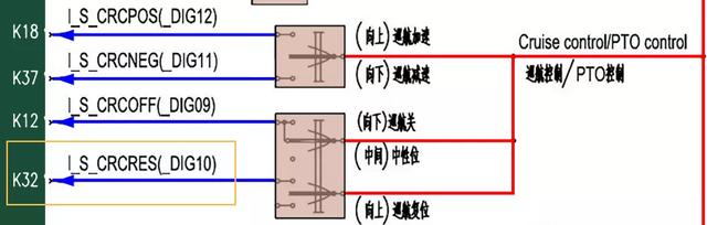 看它！了解多功能开关在维修的原理