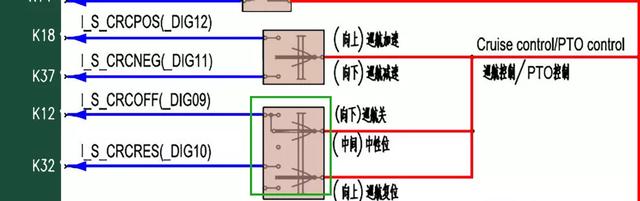 看它！了解多功能开关在维修的原理