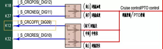 看它！了解多功能开关在维修的原理