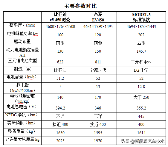 看不懂的电动汽车参数