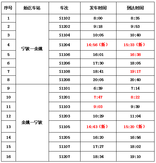 提醒｜12月28日零时起，宁波余姚城际列车时刻表有重大调整！