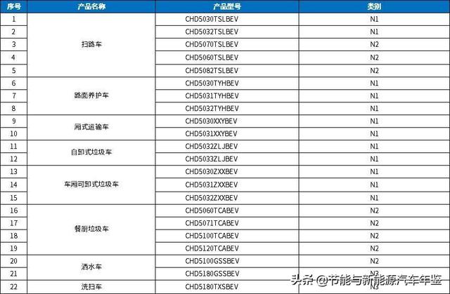 海德汽车-将新能源纯电动商用汽车作为战略发展方向