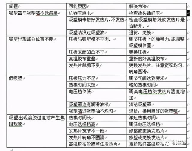 「模具知识」服务机器人外壳成型工艺---吸塑工艺分享