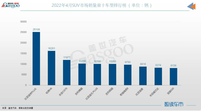 颜值出众，油耗低，推荐五款性价比高的家用车