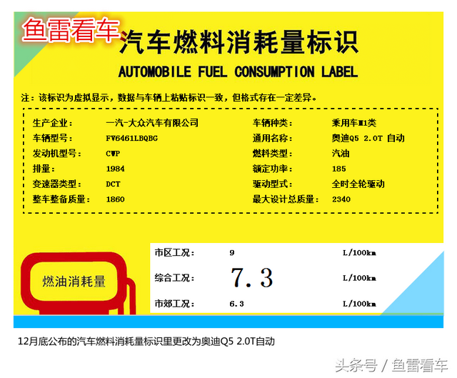 彻底懵圈，新一期汽车燃料消耗量标识表明，奥迪Q5L取消了字母L