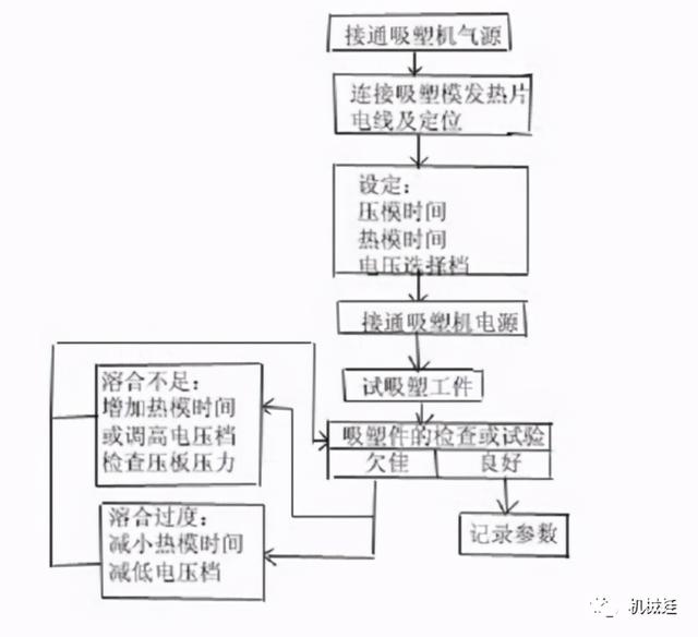 「模具知识」服务机器人外壳成型工艺---吸塑工艺分享