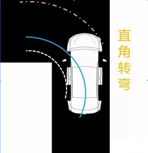 掌握车辆的这两个因素，倒车、拐弯不用愁