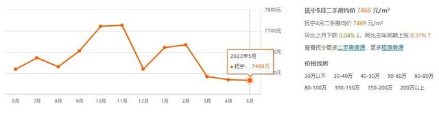 秦皇岛最新房价！已连续9个月下跌