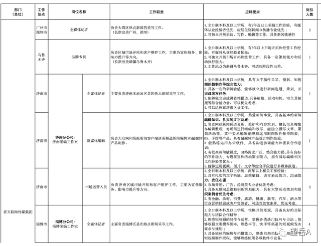 山东大众报业（集团）有限公司2023年招聘启事