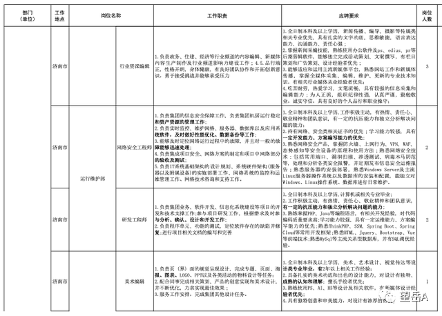 山东大众报业（集团）有限公司2023年招聘启事