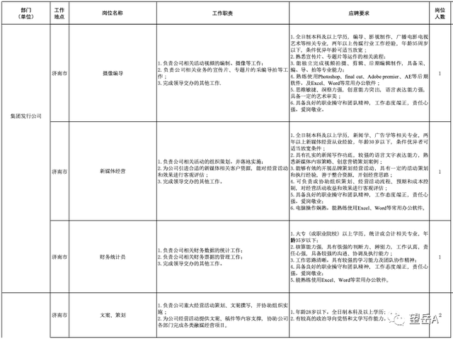 山东大众报业（集团）有限公司2023年招聘启事