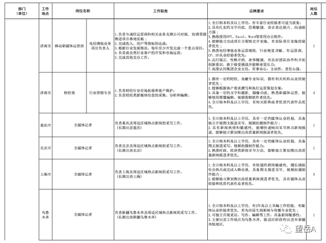 山东大众报业（集团）有限公司2023年招聘启事