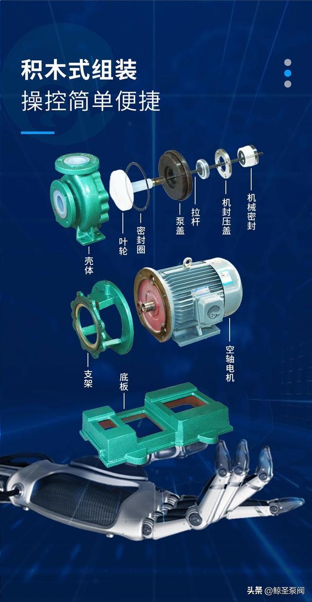 [鲸圣]抽酸的泵，电动单级离心水泵之IHF100-80-125(D)