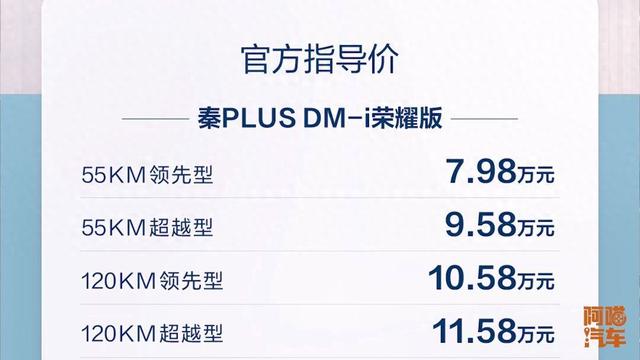 秦PLUS DMI 7.98万起 ，比亚迪哪来的勇气？