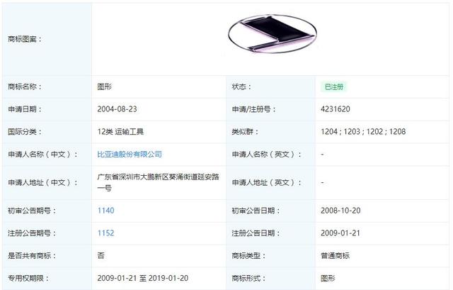 看了这些比亚迪申请的LOGO，突然觉得现在的车标挺好的