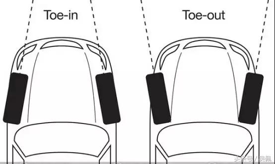 车子跑偏？先看看倾角束角到底起到什么作用吧