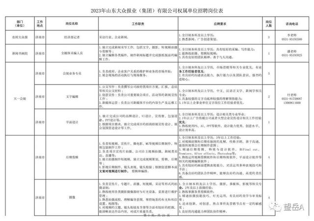 山东大众报业（集团）有限公司2023年招聘启事