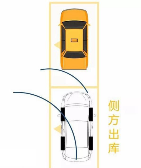 掌握车辆的这两个因素，倒车、拐弯不用愁