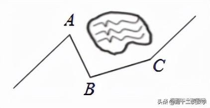 七年级下学期数学，寒假预习，平行线与相交线，汽车拐弯问题