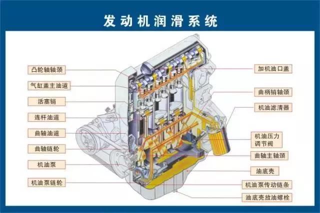 车叔课堂：发动机五大系统你都知道吗？搞明白能省不少钱！