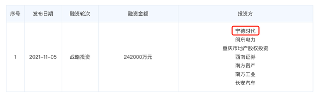 长安最新高端品牌阿维塔到底是个啥？一文让你读懂它