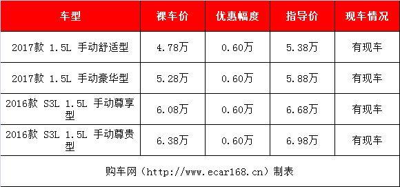 没买车的赚大了！4款最便宜7座SUV来袭，最低5万就能开好车