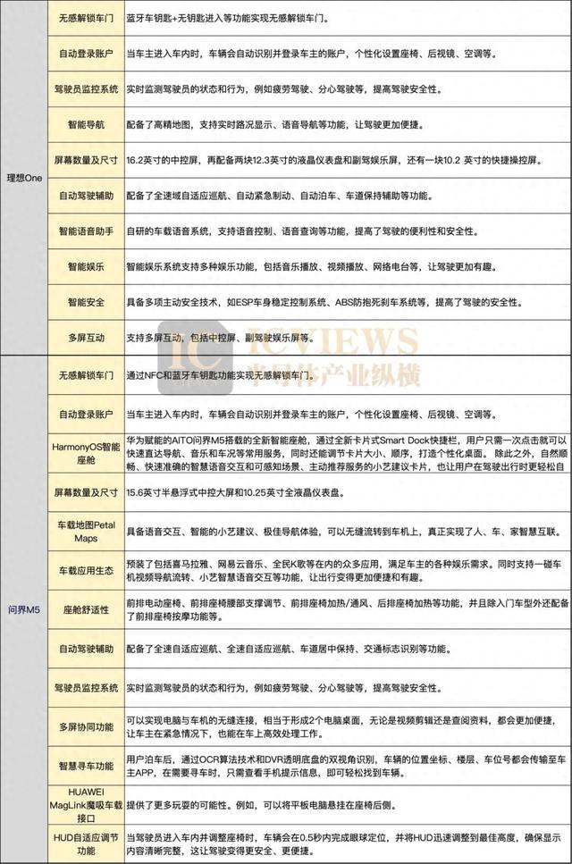 特斯拉、问界、理想等六款热门汽车智能座舱大比拼