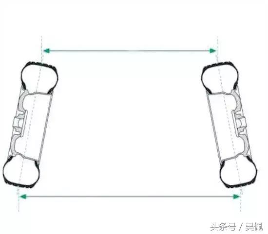 车子跑偏？先看看倾角束角到底起到什么作用吧