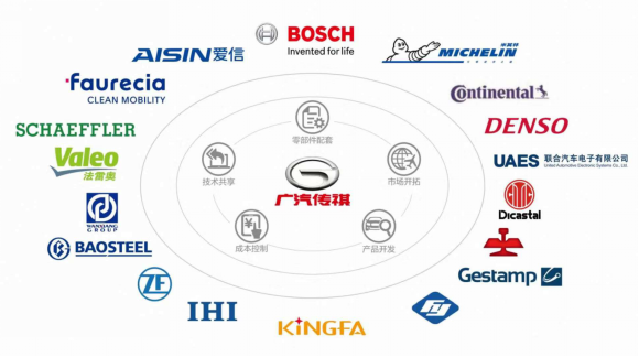 广汽传祺携手爱信AW，合资共建构筑双赢未来