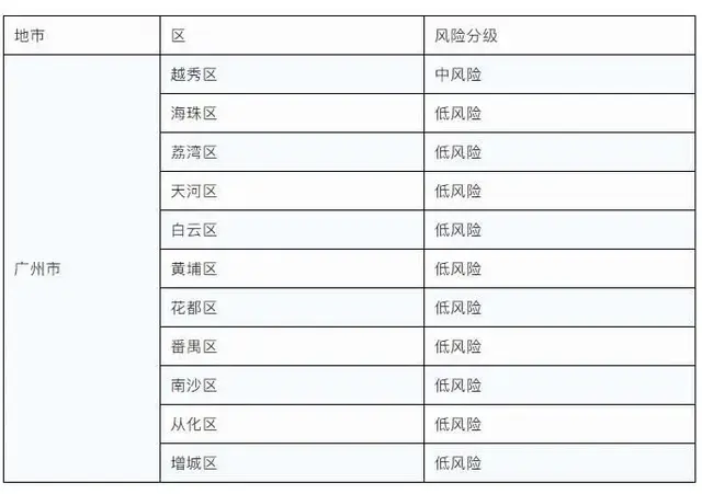 广州各客运站场最新复班消息