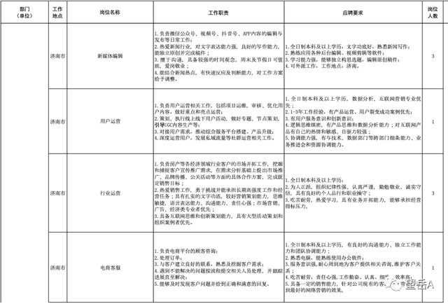 山东大众报业（集团）有限公司2023年招聘启事