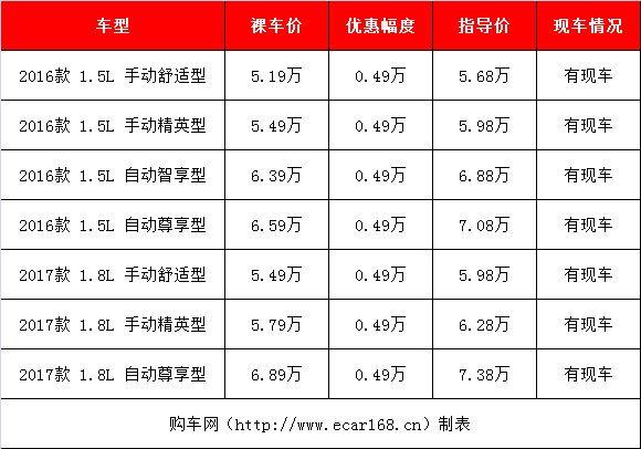 没买车的赚大了！4款最便宜7座SUV来袭，最低5万就能开好车